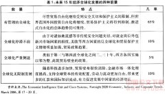 对经济全球化的再思考