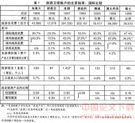 论旅游卫星账户对发展旅游业的促进