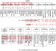 数字城市空间管治信息质量体系研究