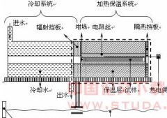 外磁场对定向凝固枝晶组织形貌的影