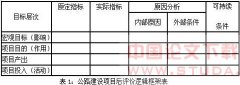 我国公路建设项目后评价方法研究