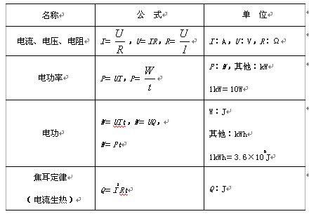 中考物理电功和电功率命题思路