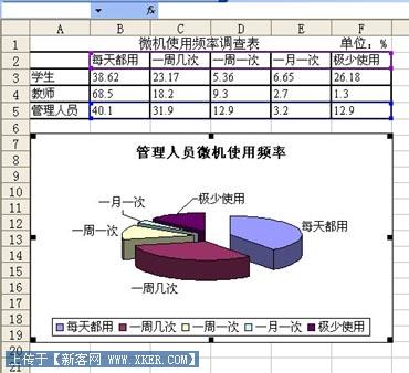Excel2003制作图表